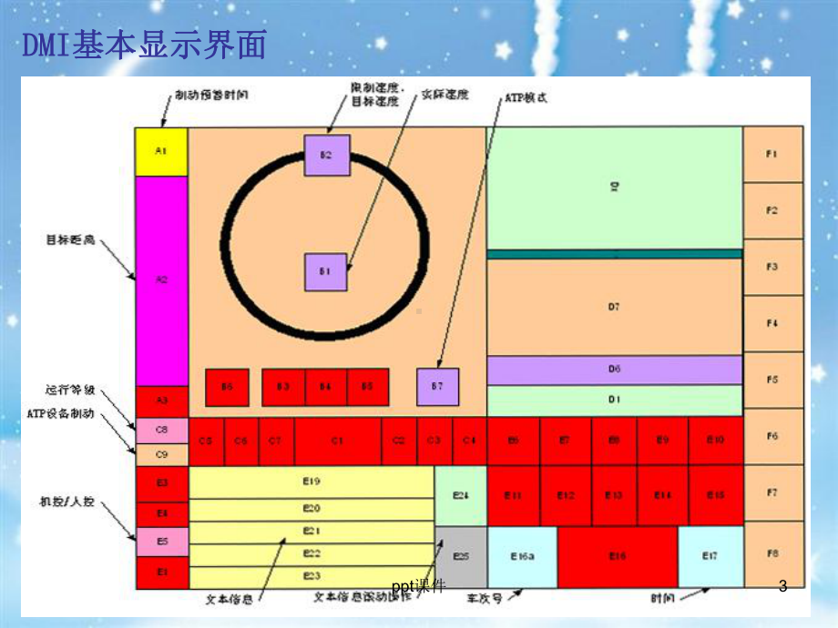 动车组atp车载设备人机交互界面dmi介绍-p课件.ppt_第3页