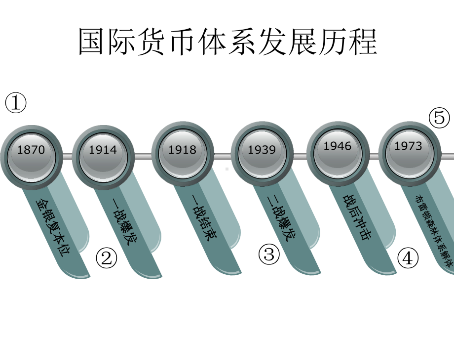 国际金本位布雷顿森林体系布雷顿森林体系后的国际货课件.ppt_第2页