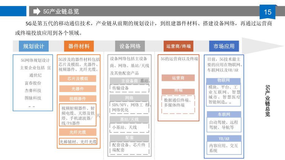 5G产业市场现状报告课件.pptx_第3页