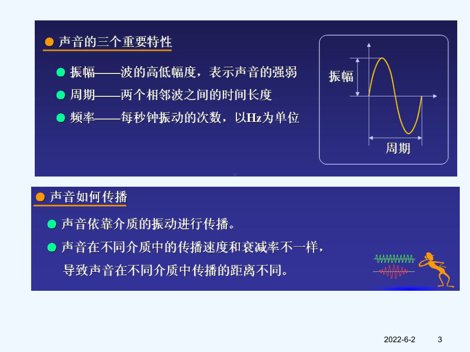 数字音频基础课件.pptx_第3页