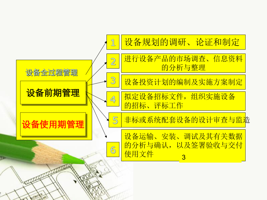 设备的前期管理课件.ppt_第3页