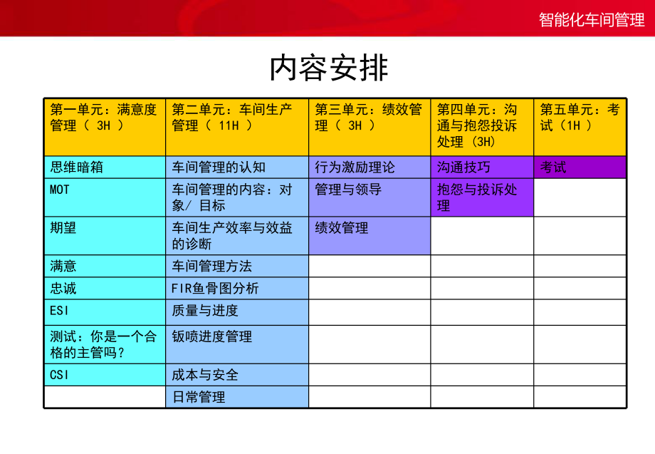 智能工厂的车间管理课件.pptx_第2页