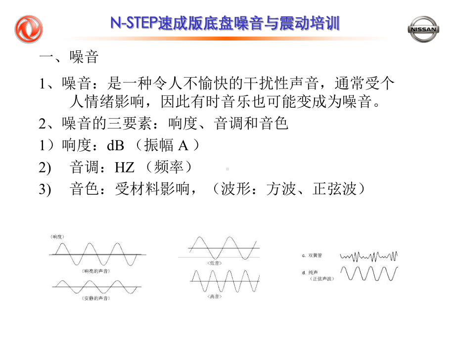 振动和噪音培训提纲课件.ppt_第3页