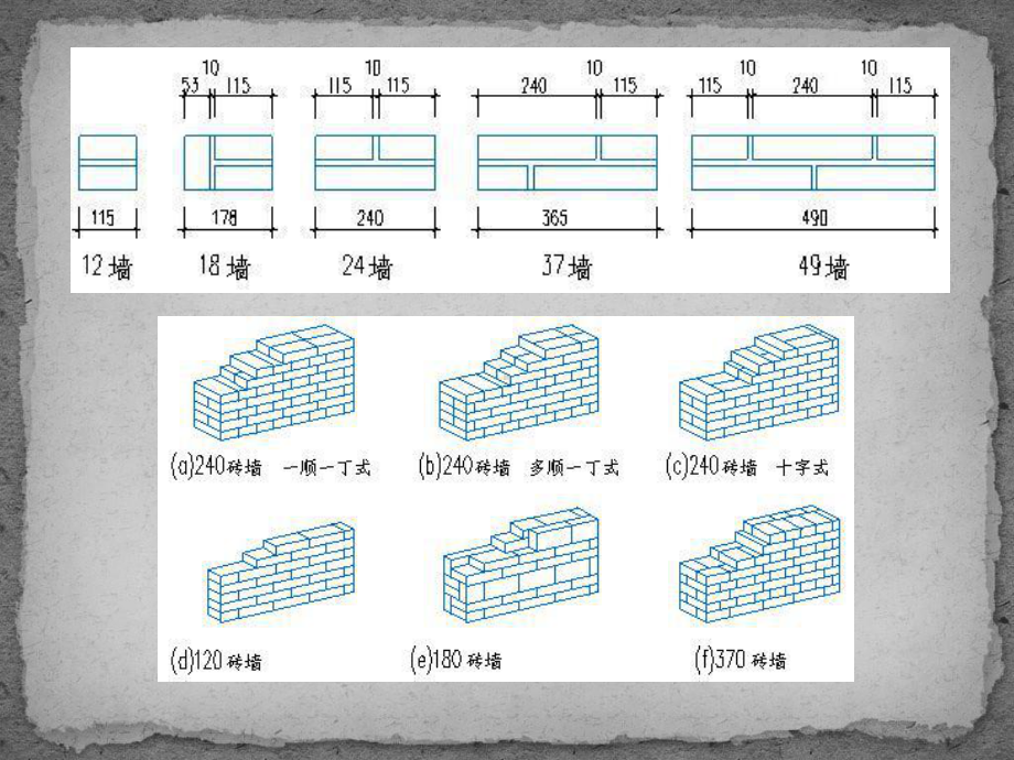 建筑装饰装修基层材料课件.ppt_第2页