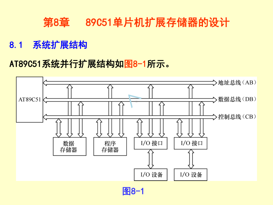 C51单片机扩展存储器的设计课件.ppt_第1页