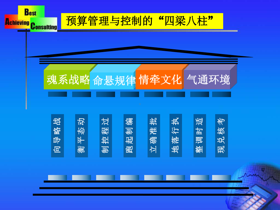 预算管控的“四梁八柱”课件.ppt_第2页