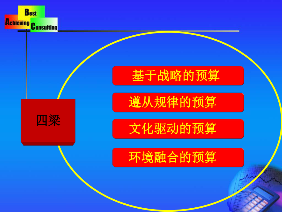 预算管控的“四梁八柱”课件.ppt_第3页