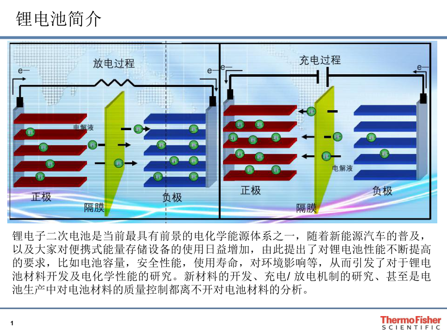 哈克流变仪在锂电池行业相关材料中的应用课件.ppt_第1页