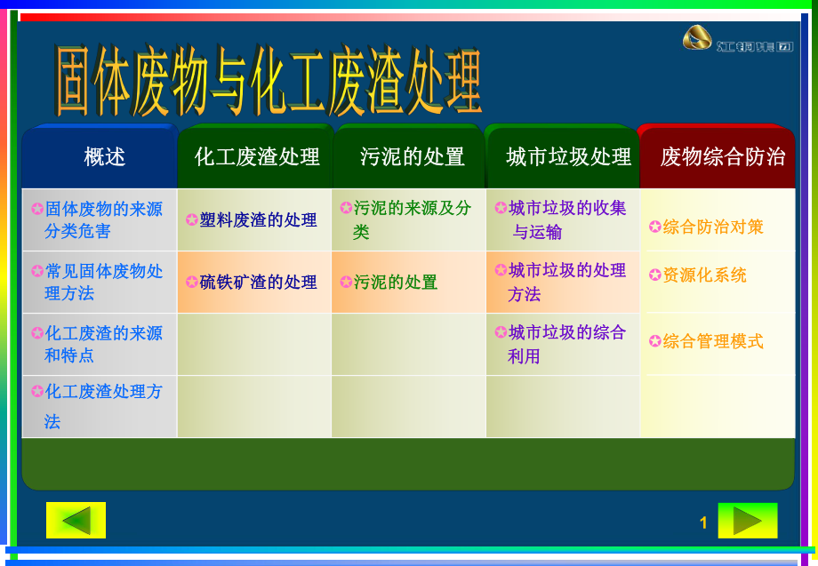 固体废物的定义课件.ppt_第1页