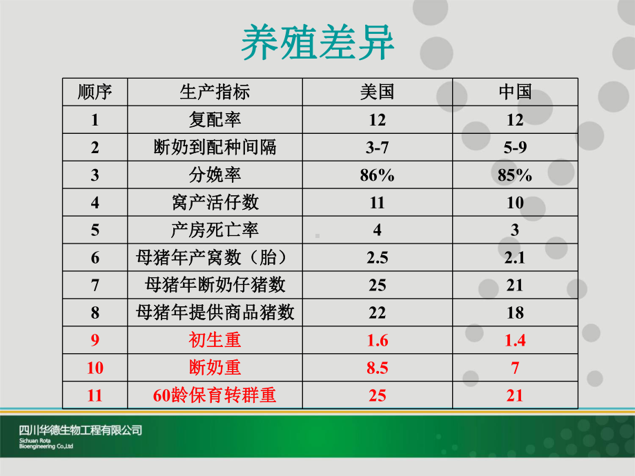 提高动物健康基础课件.ppt_第3页