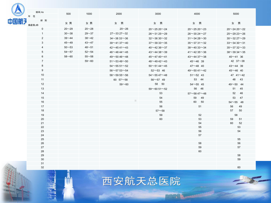 噪声及噪声聋课件.ppt_第3页