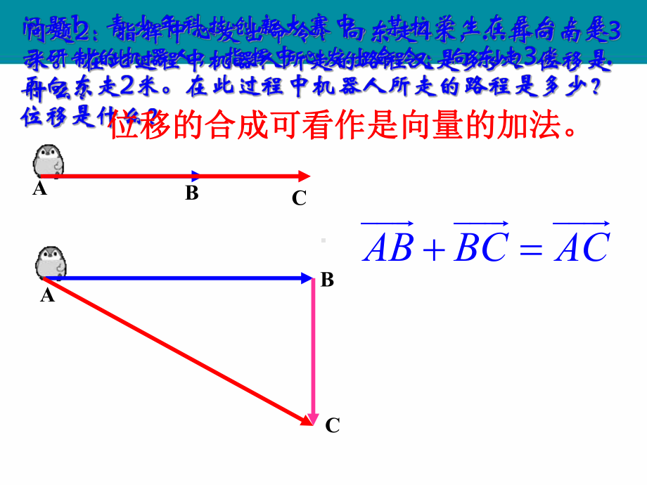 向量的加法运算及其几何意义强化三角形法则注重学生课件.ppt_第3页