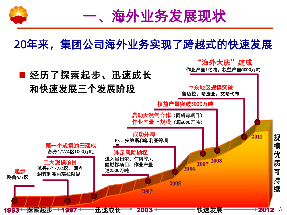 国内外致密气藏储层特征比较及定量表征技术PPT课课件.ppt_第3页