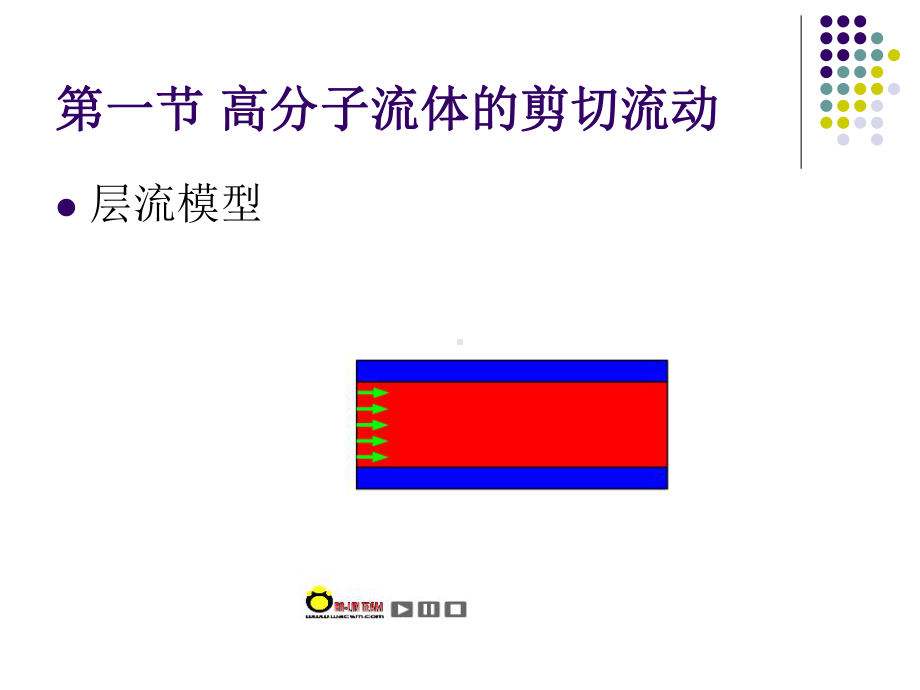 高分子材料加工流变学课件.ppt_第3页