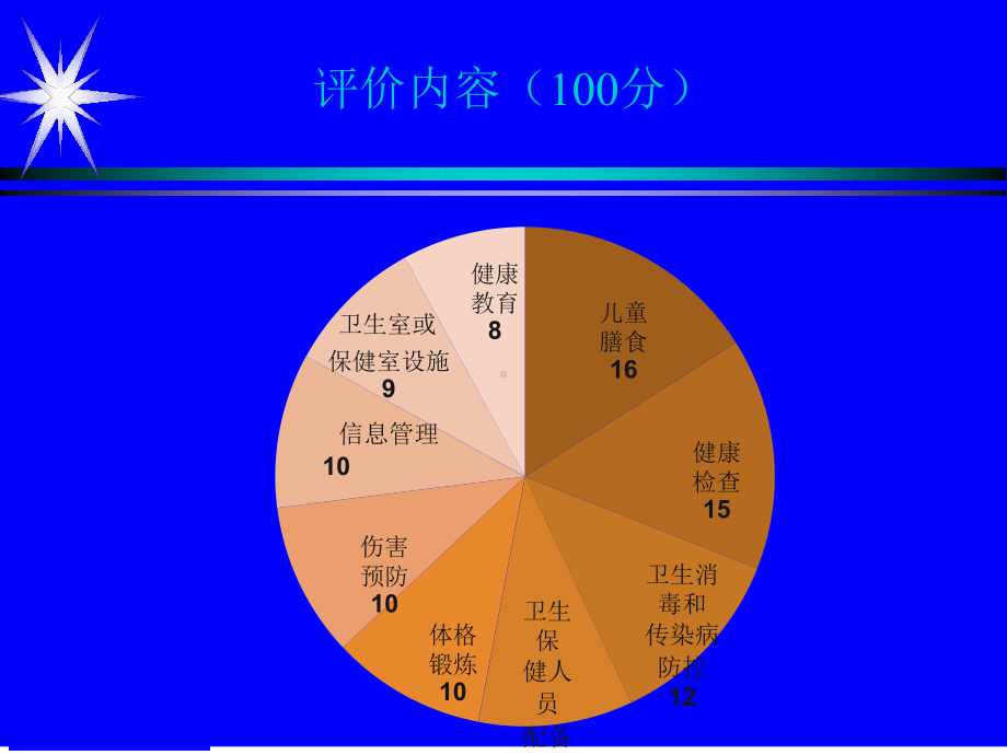 北京市托幼机构卫生保健综合评价表课件.ppt_第2页