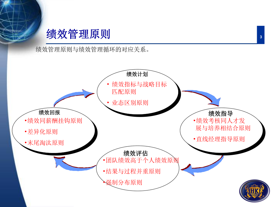 外企员工绩效管理基础知识培训课件.ppt_第3页