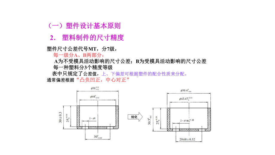 塑料制品设计课件.pptx_第3页