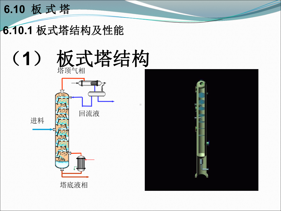 板式塔及其工艺设计计算课件.ppt_第2页