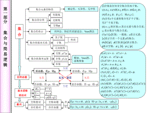 高中数学知识体系框架课件.pptx