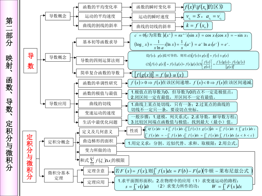 高中数学知识体系框架课件.pptx_第3页