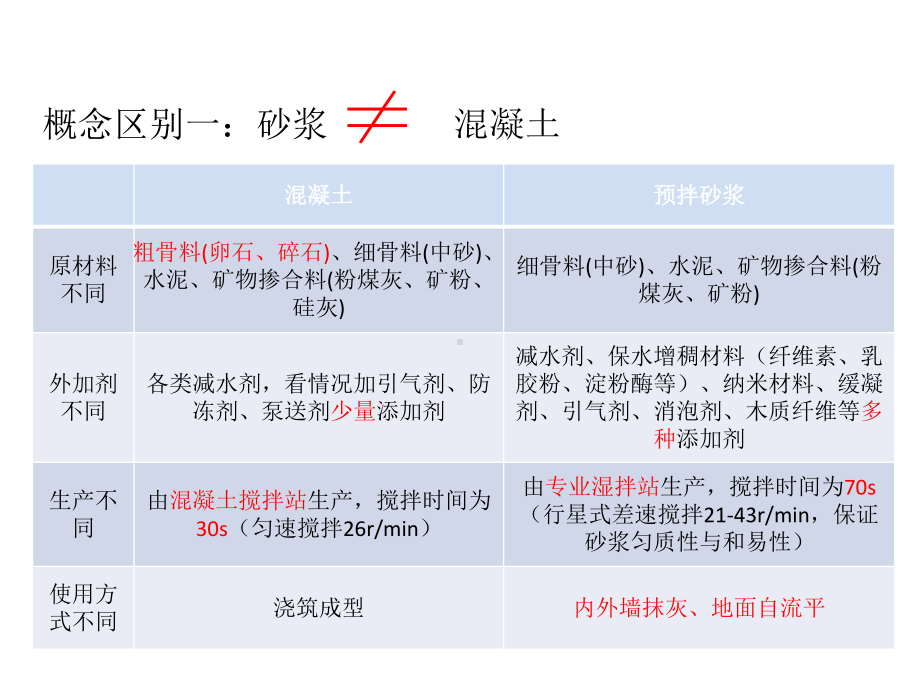 预拌砂浆基本知识介绍课件.ppt_第3页