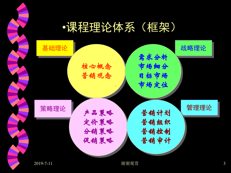 市场营销原理principles-of-mark课件.pptx_第3页