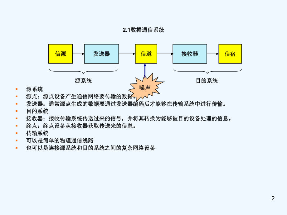 数据通信基础知识[1]课件.ppt_第2页