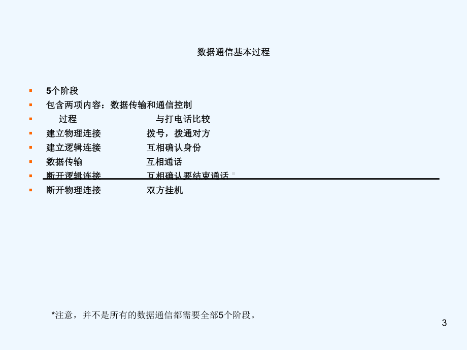 数据通信基础知识[1]课件.ppt_第3页