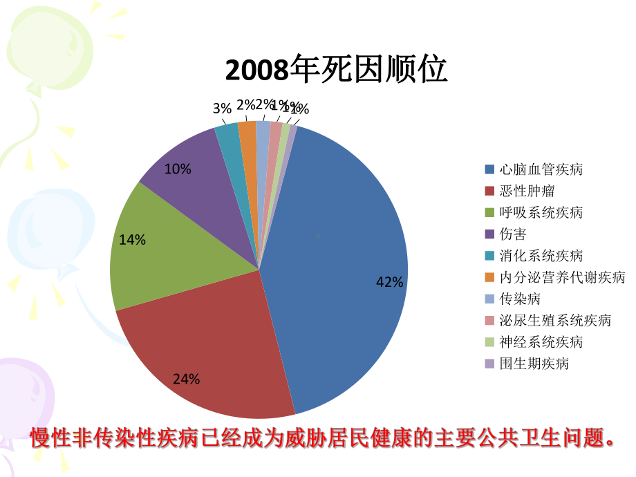 慢病自我管理基础理论课件.ppt_第2页