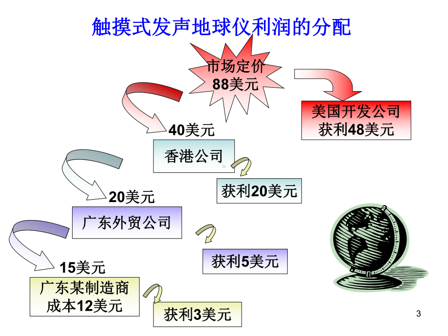 创新方法与TRIZ理论(入门)课件.ppt_第3页