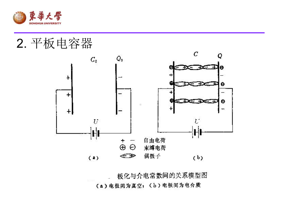 （碳材料）第五章-储能碳材料-超级电容器电极材料课件.pptx_第3页