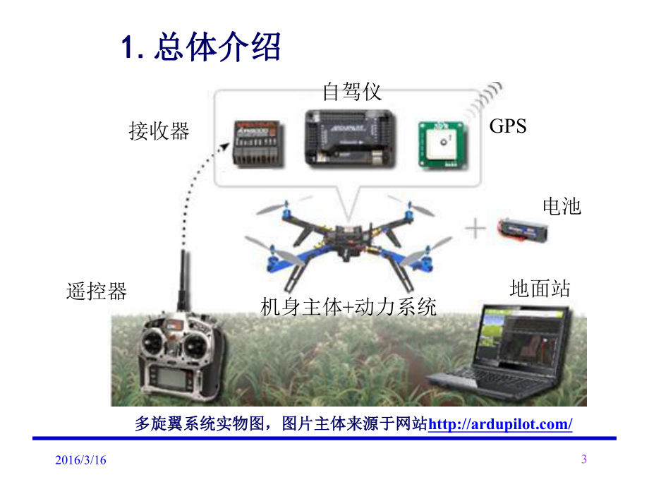 多旋翼无人机设计与控制-多旋翼基本组成课件.pptx_第3页