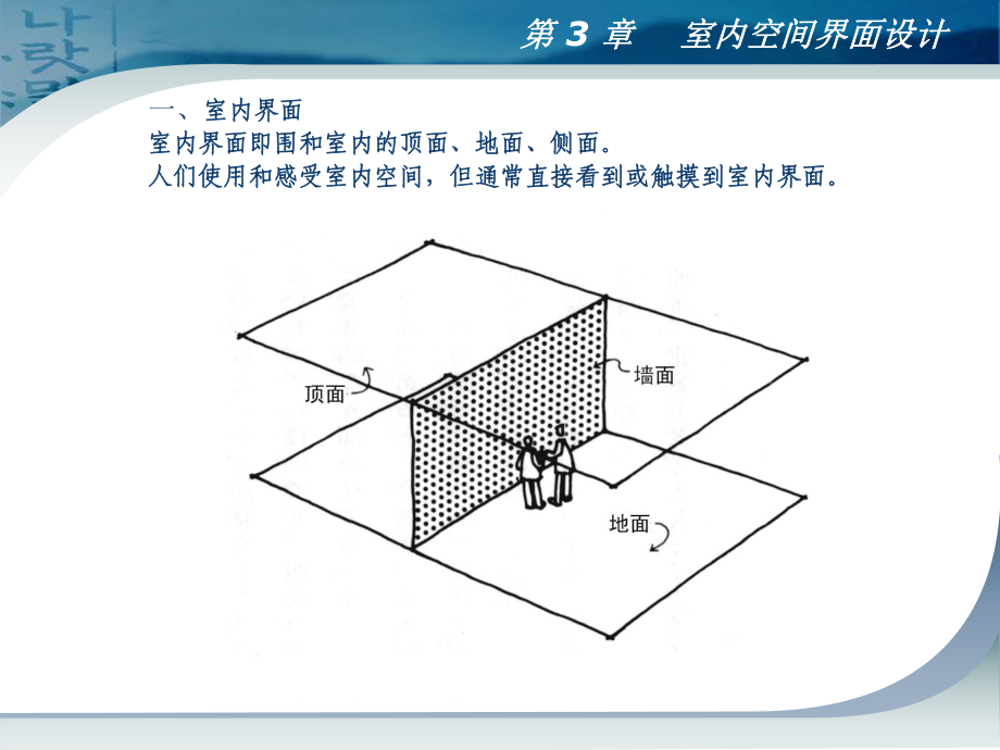 第3章室内空间界面设计课件.ppt_第1页