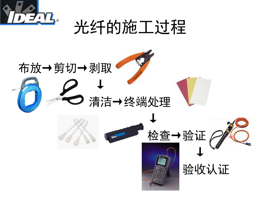 光纤施工工具课件.ppt_第3页