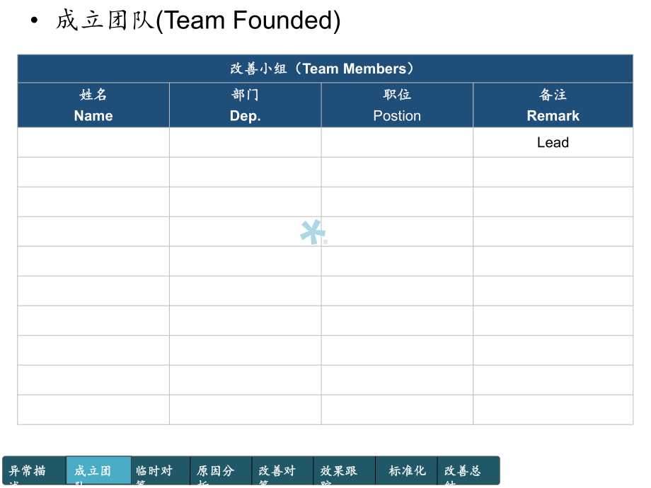 8D报告经典模板课件.ppt_第3页