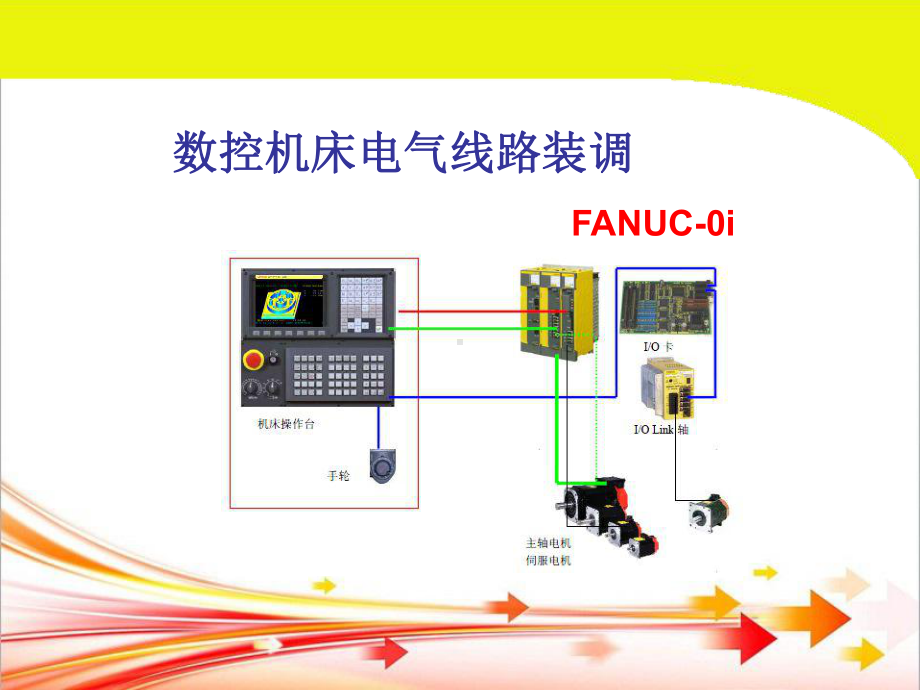 数控系统基础知识认识课件.ppt_第1页