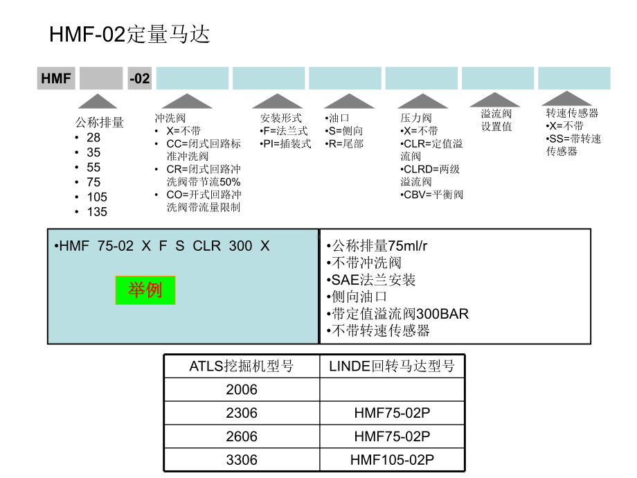 挖掘机回转马达课件.ppt_第2页