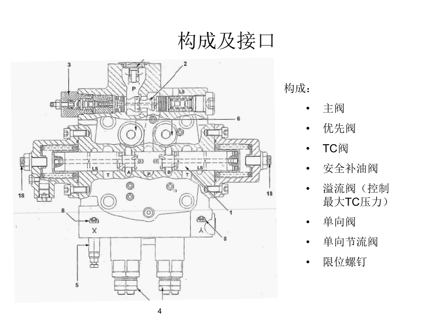 挖掘机回转马达课件.ppt_第3页