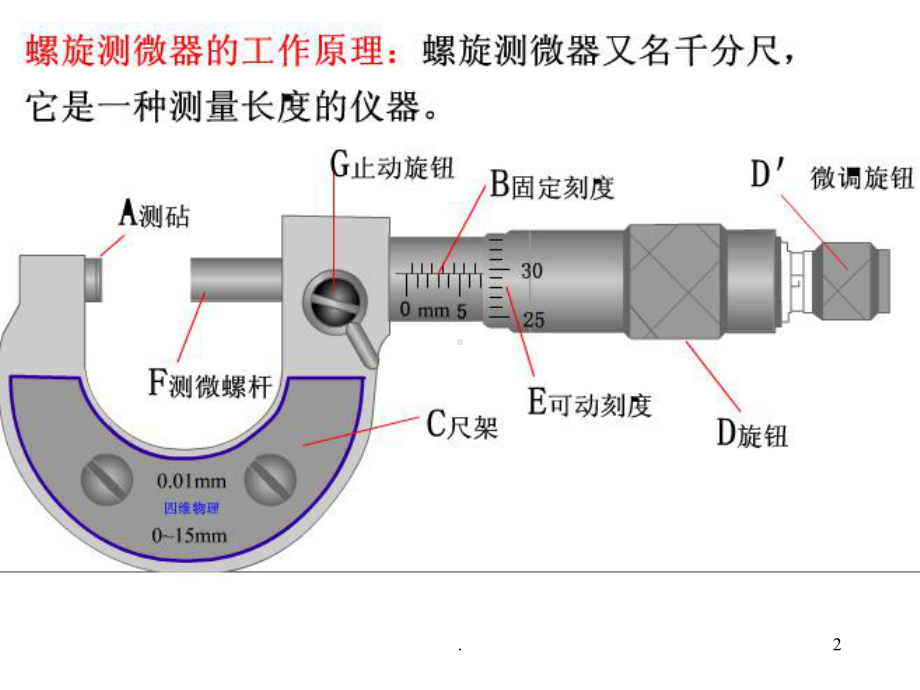 螺旋测微器的使用方法-(1)课件.ppt_第2页