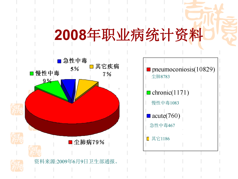 防尘口罩知识课件.ppt_第3页