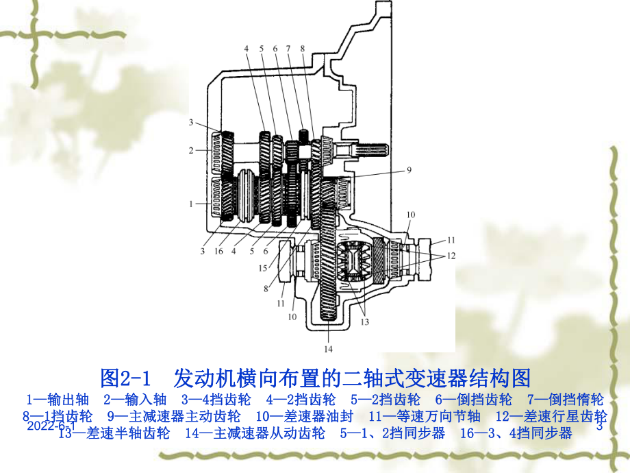 项目二-汽车不能行驶课件.ppt_第3页