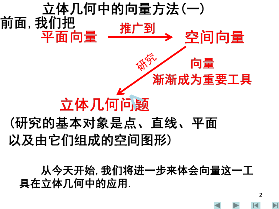 立体几何中的向量方法一课件.ppt_第2页