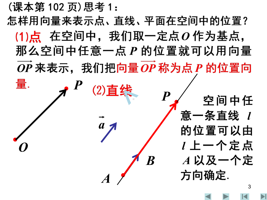 立体几何中的向量方法一课件.ppt_第3页