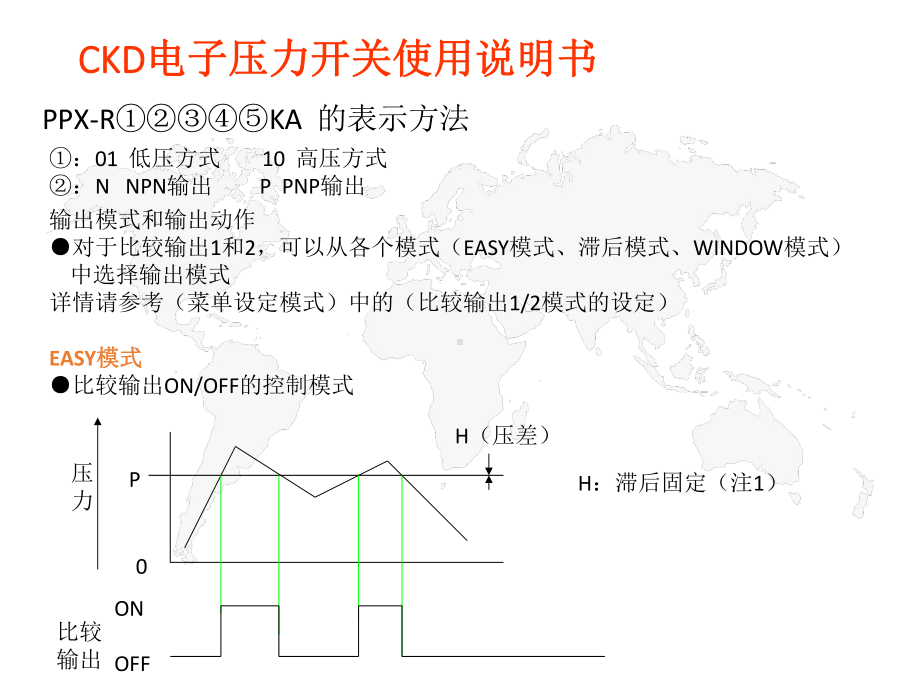 CKD电子压力开关使用说明书课件.ppt_第2页