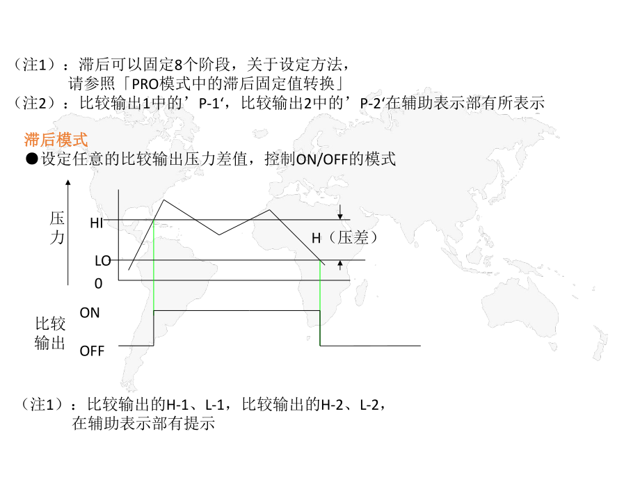 CKD电子压力开关使用说明书课件.ppt_第3页