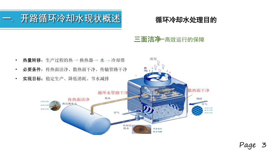 工业循环冷却水处理现状的思考及零排污运行实践课件.pptx_第3页