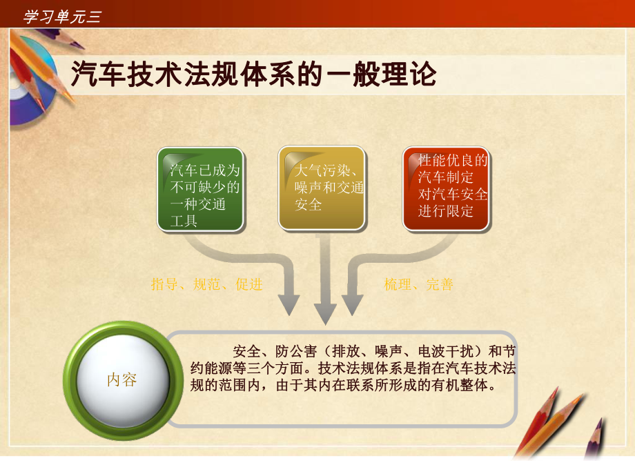 学习单元三-汽车技术法规课件.ppt_第2页