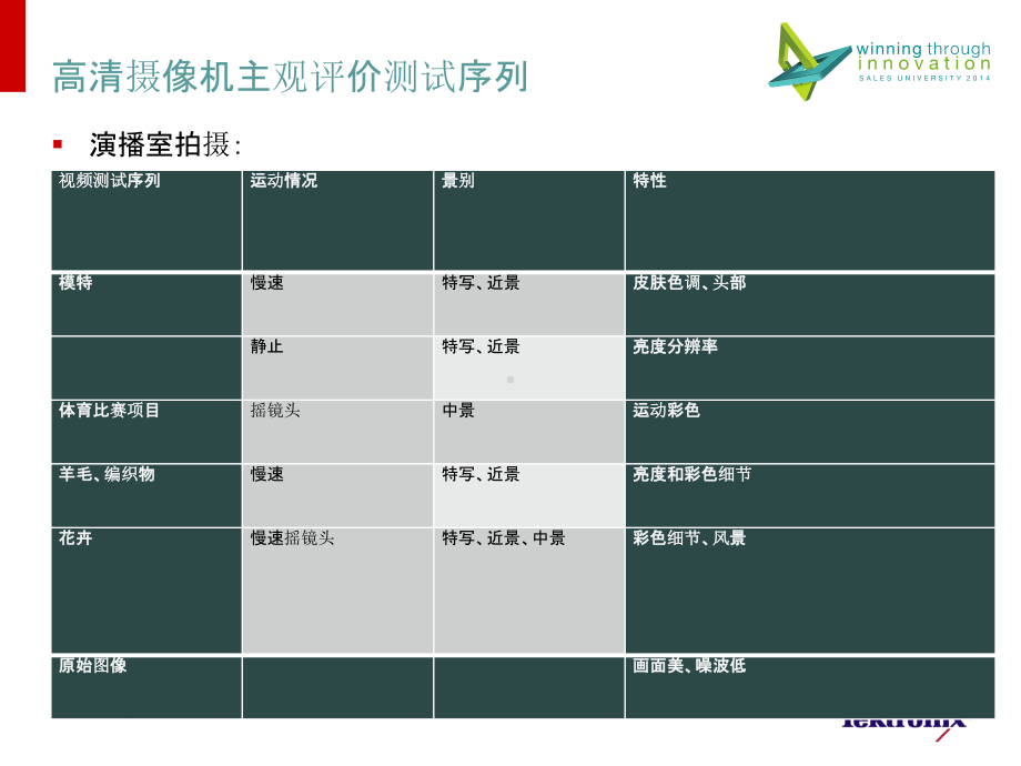 高清摄像机测量资料.课件.pptx_第3页