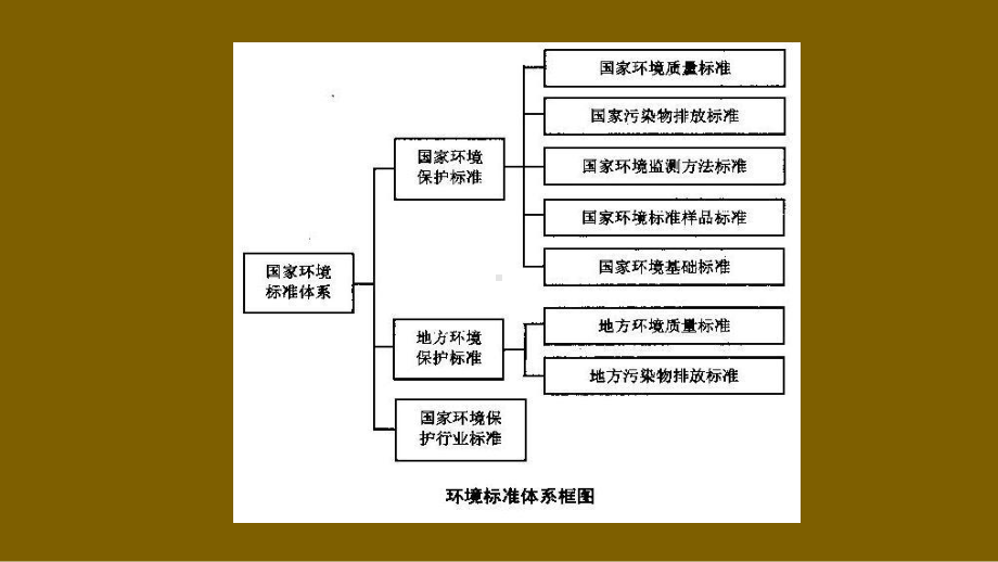 2021年环境影响评价工程师《环境影响评价技术导课件.pptx_第3页