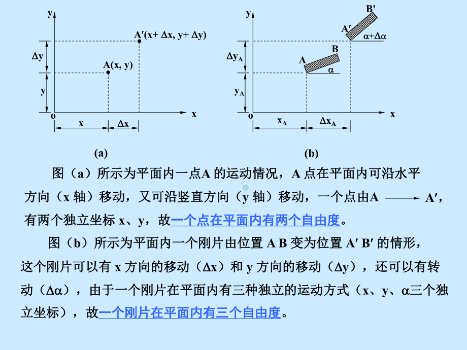 平面体系几何组成分析课件.ppt_第3页